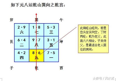 亥山巳向 八运|八运坐西北向东南之乾山巽向／亥山巳向宅运风水详解